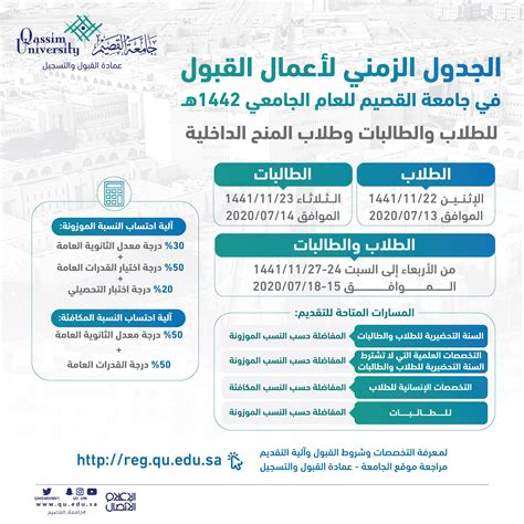 القبول و التسجيل للاجانب جامعة القصيم